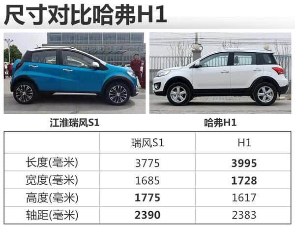 江淮将推全新“迷你”SUV 有望年内上市
