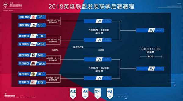 LDL春季季后赛前瞻（一）：TF vs SC，年轻力量的对抗