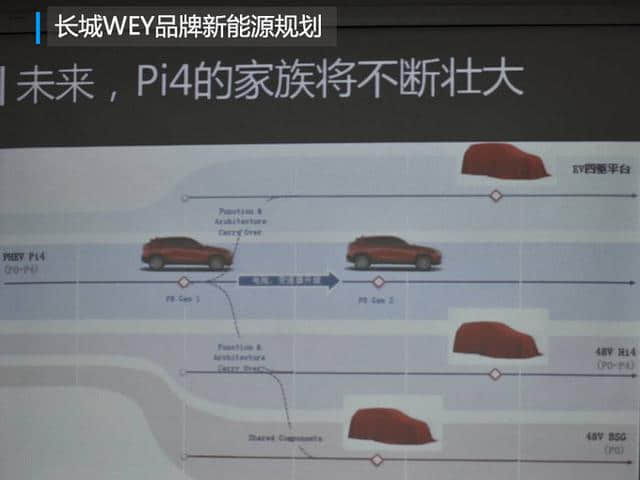 长城WEY将推5款电动SUV 首款车P8三月底上市