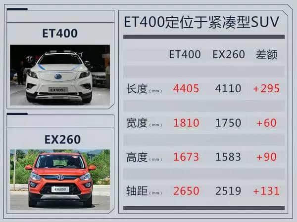 第12批免购置税新能源乘用车分析：北汽ET400电动SUV上榜 长城魏派PHEV定名