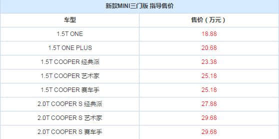 MINI在华推近20个新款型，最低售价18.88万元！