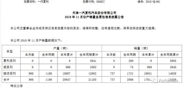 一汽夏利解压精髓：卖卖卖！