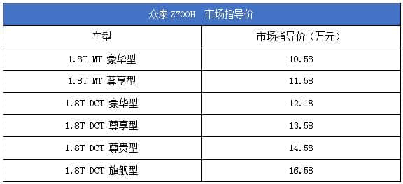 继续走“性价比”路线，众泰Z700H10月12日上市！