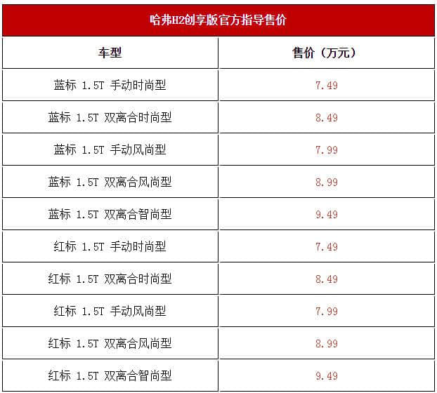 长城这次拼了！当家小SUV新款售价大降1.51万，性价比贼高