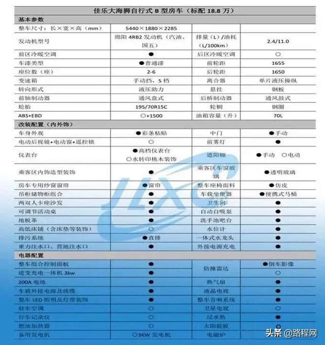 仅18.8万！2019新品金旅首款大海狮房车正式上市交车！