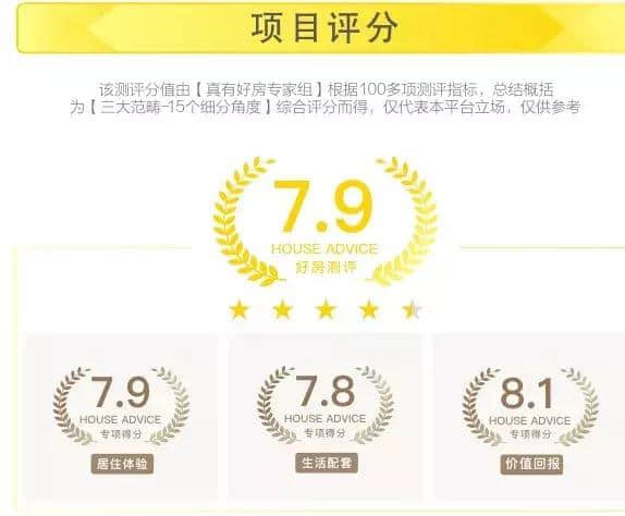 上海最低入门级产品：凤鸣海尚，208万三房两厅两卫在售