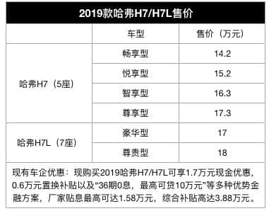 长城向上，新款哈弗H7卖14.2万起，动力、智能、安全全面升级