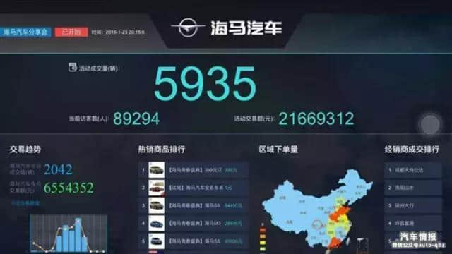 深度丨为什么说海马汽车是中国品牌中的“潜力股”？