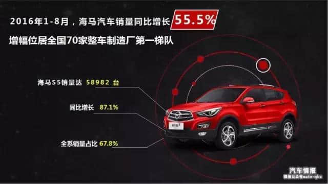 深度丨为什么说海马汽车是中国品牌中的“潜力股”？