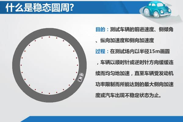 外观呆萌动力不俗 测试长城哈弗H7 2.0T