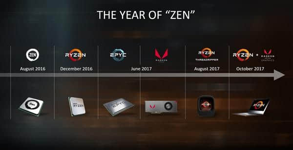 AMD Zen挥军进入嵌入式：再次改变行业