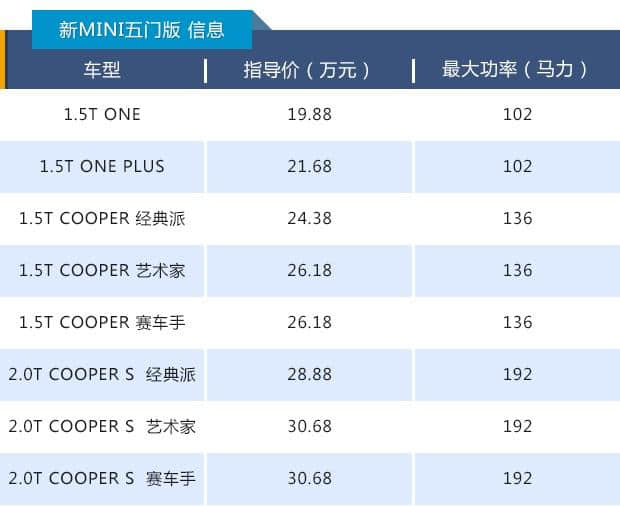 新款MINI售价区间为18.88-37.08万元，共20款车型供人选择