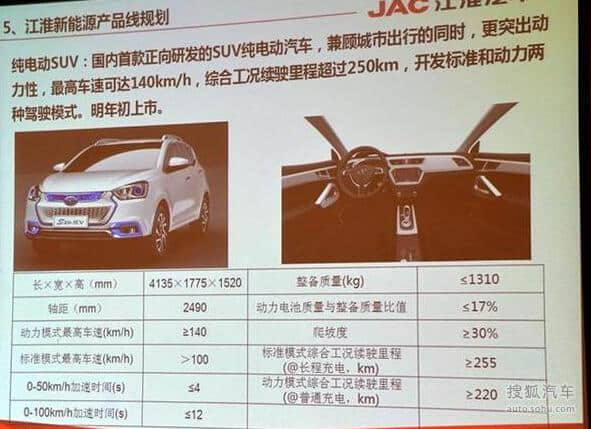 政策力挺电动汽车 奇瑞/江淮/长城明年将推多款新能源车