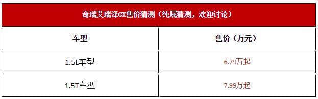艾瑞泽GX售价曝光，6.79-7.99万起，火遍全中国的节凑