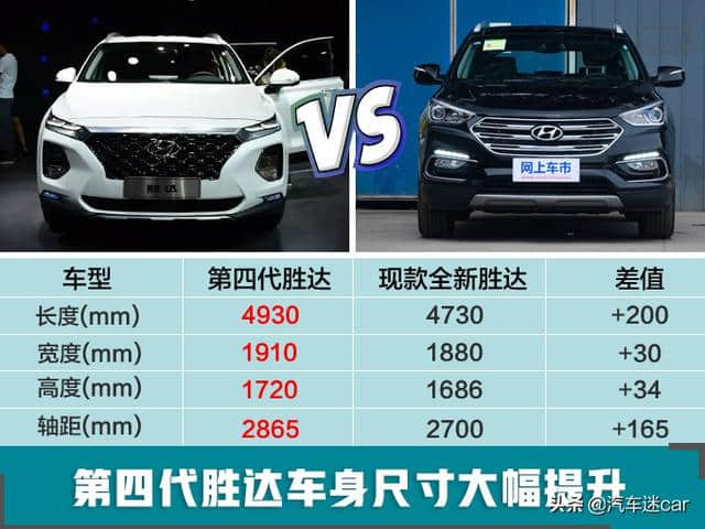 北京现代全新大SUV曝光 配指纹识别3月30日上市