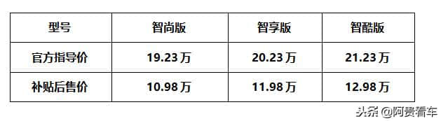 艾瑞泽5e综合工况401公里，慢充7-9小时，售价10.98万起