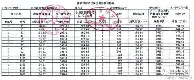 5841人抢388套房，江北核心区绿地海悦报名清册出炉！明天就摇号