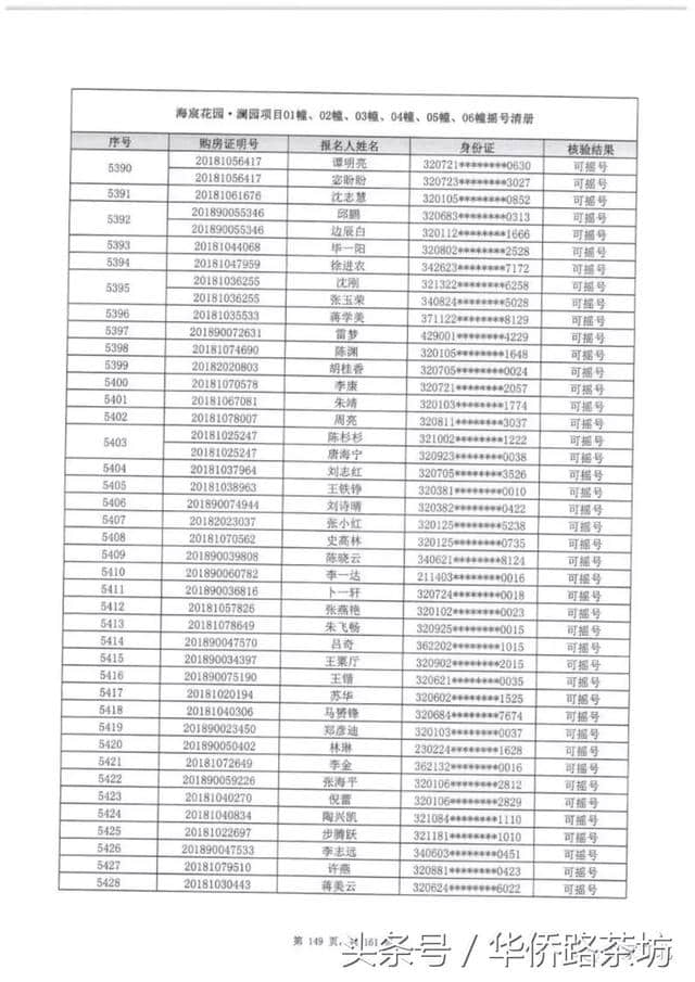 5841人抢388套房，江北核心区绿地海悦报名清册出炉！明天就摇号