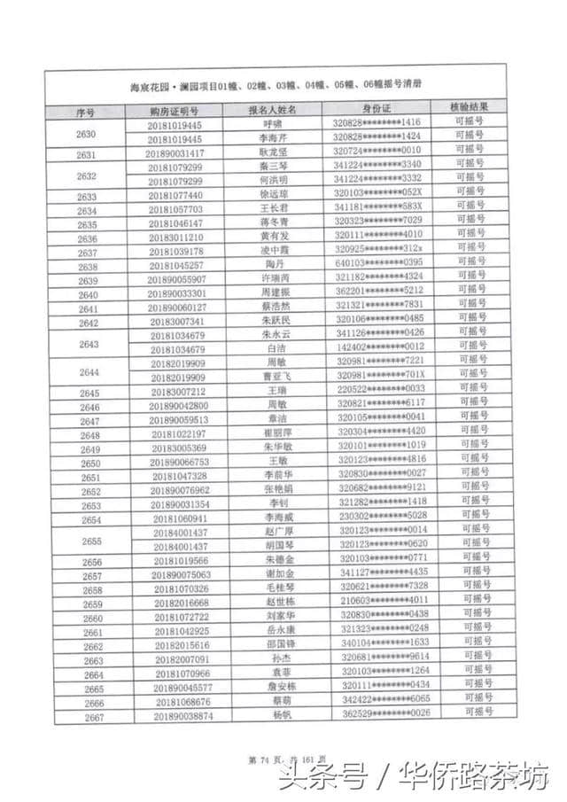 5841人抢388套房，江北核心区绿地海悦报名清册出炉！明天就摇号