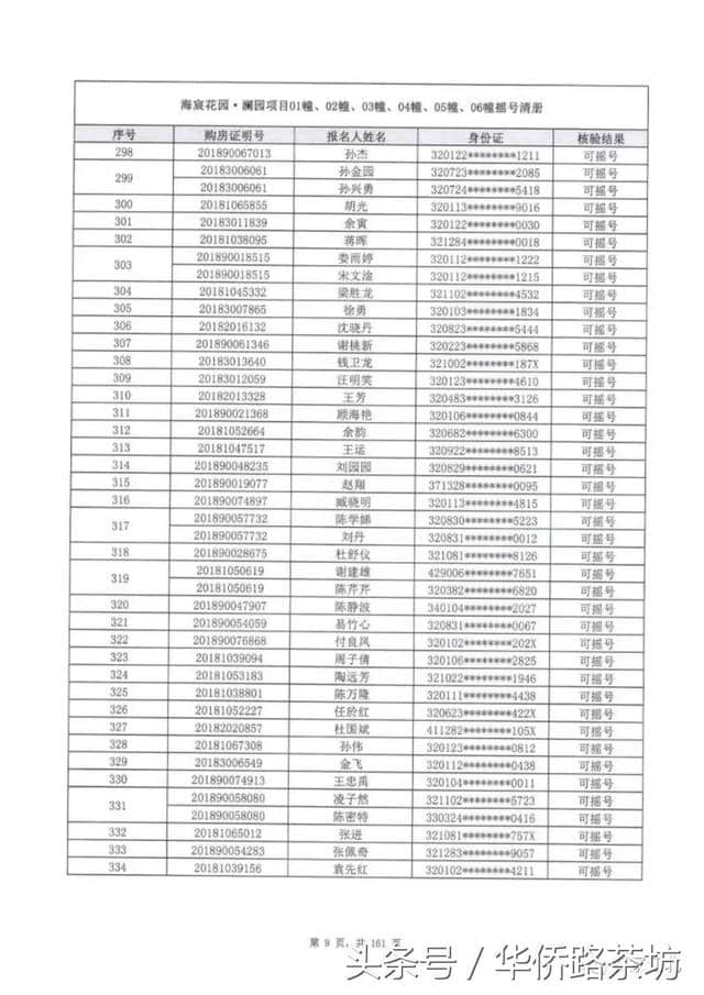 5841人抢388套房，江北核心区绿地海悦报名清册出炉！明天就摇号