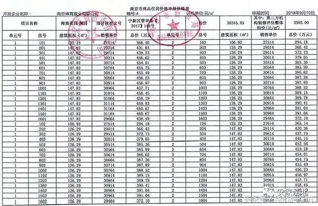 5841人抢388套房，江北核心区绿地海悦报名清册出炉！明天就摇号