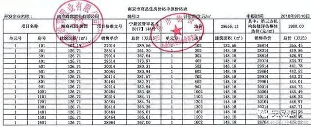 5841人抢388套房，江北核心区绿地海悦报名清册出炉！明天就摇号