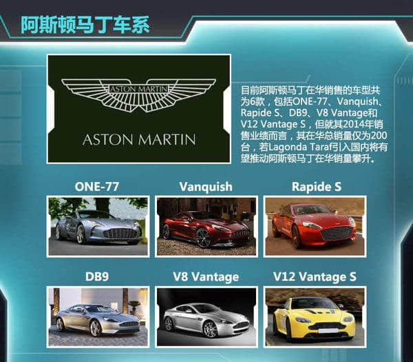 阿斯顿马丁推限量4门轿跑 中国有望引入