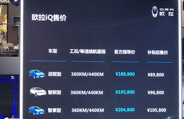 长城欧拉iQ成都车展上市 补贴后8.98-10.58万元