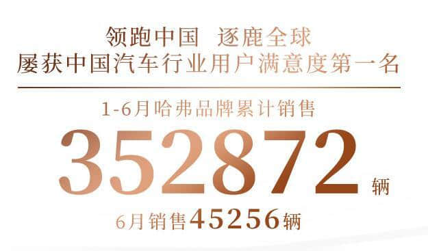 长城汽车2019年6月销量6.3万辆，哈弗H6热卖2.7万辆，再夺冠军