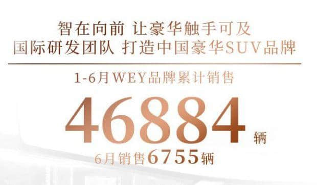 长城汽车2019年6月销量6.3万辆，哈弗H6热卖2.7万辆，再夺冠军