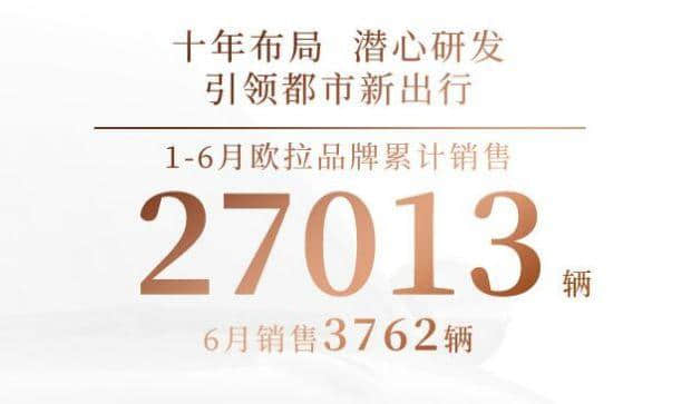 长城汽车2019年6月销量6.3万辆，哈弗H6热卖2.7万辆，再夺冠军