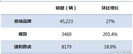 艾瑞泽7销量不佳将被淘汰？奇瑞又一个高端车出现？内饰是亮点