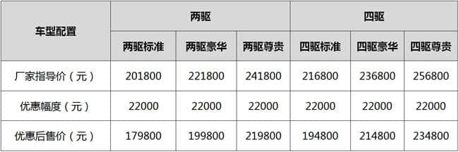 哈弗H8已经官降2.2万，哈弗H7会卖多少钱？