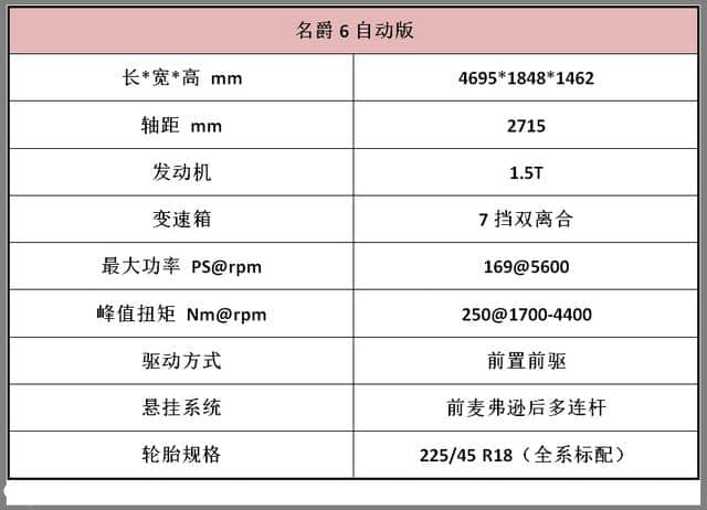 除了今晚上市的价格，名爵6的面子里子都在这里了