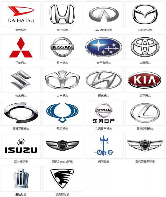 汽车标志大全-世界各国汽车标志（珍藏版）