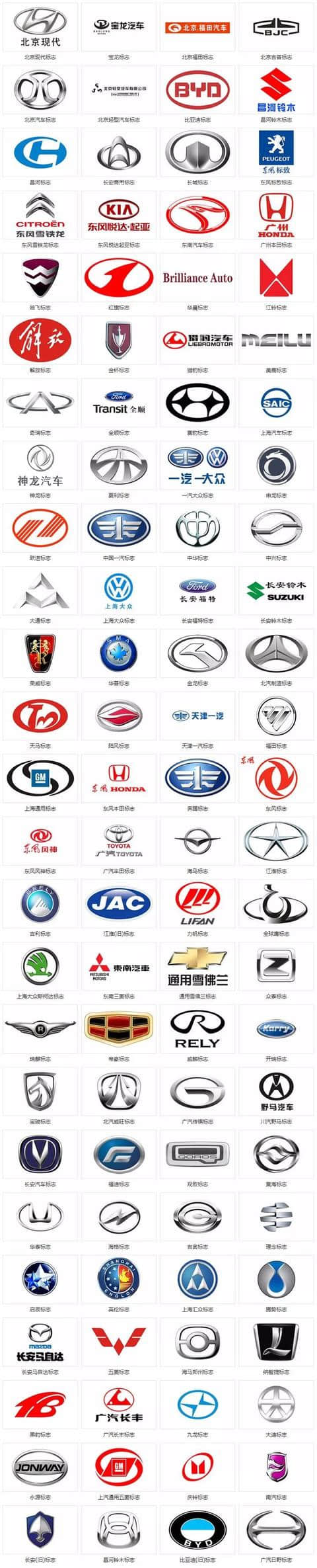 汽车标志大全-世界各国汽车标志（珍藏版）