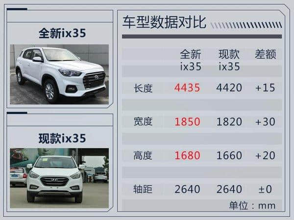 北京现代ix35更强壮，但动力不如本田同款，汽车想火得靠价格