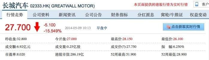 长城哈弗H8修成正果，4月上海车展上市销售