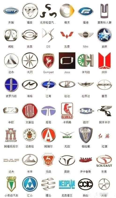 史上最全363种汽车标志，你认识几个！