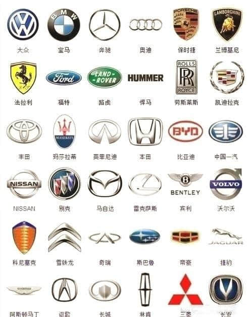 史上最全363种汽车标志，你认识几个！