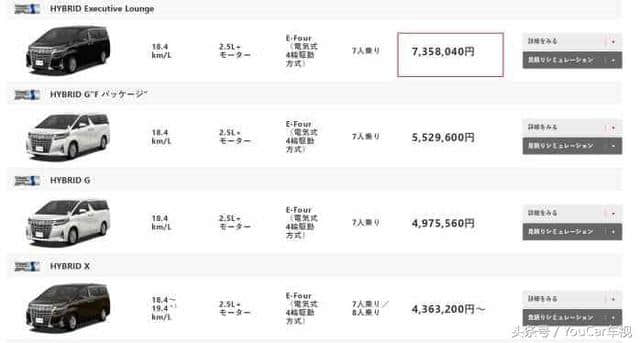 全新丰田埃尔法日本上市，起售只要20万，国内价格可以买5辆