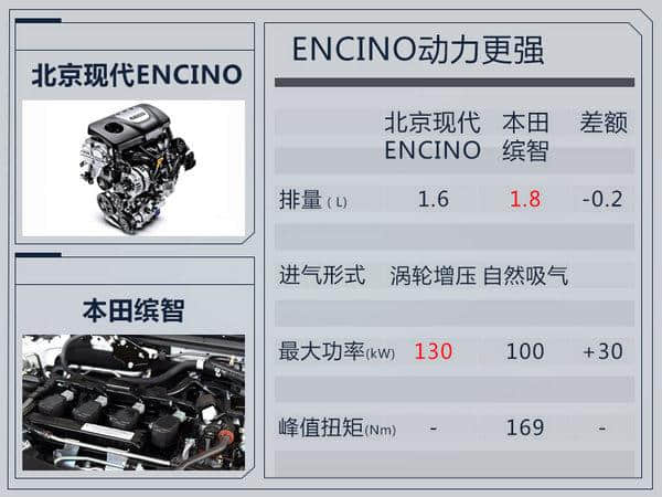 北京现代小型SUV ENCINO一月上市 预计12万起售