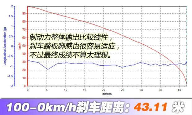 依旧是标杆 测试2018款广汽丰田汉兰达（二）