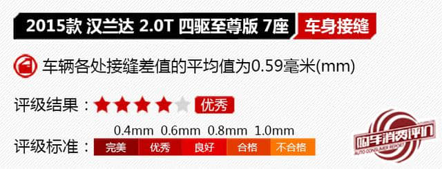 2015款丰田汉兰达2.0T 四驱至尊版7座