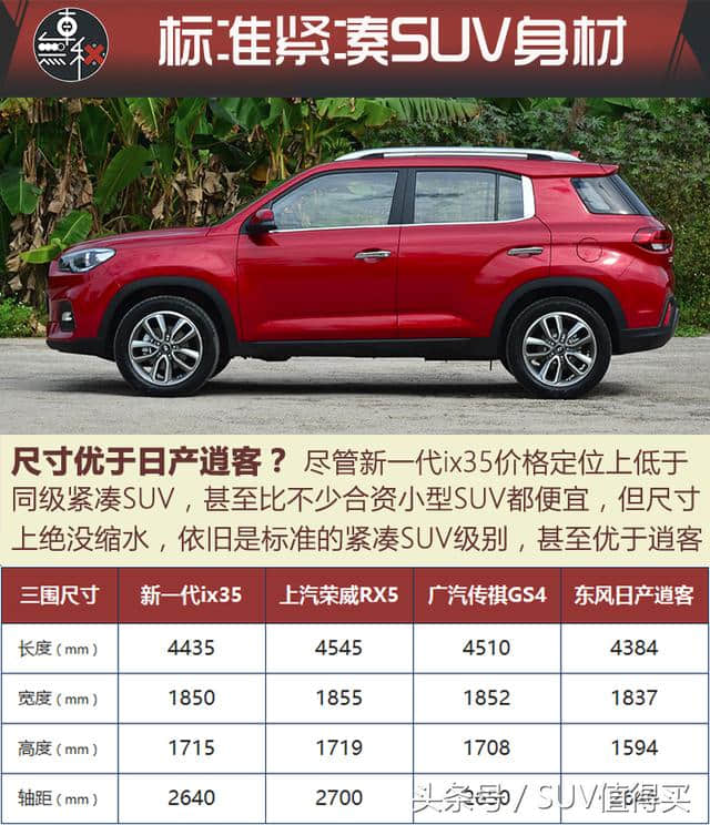 打破合资SUV价格壁垒，北京现代新一代ix35值不值得你买？