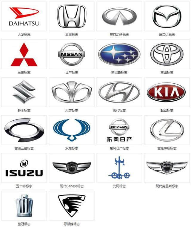 汽车品牌标志大全！你认识多少个？