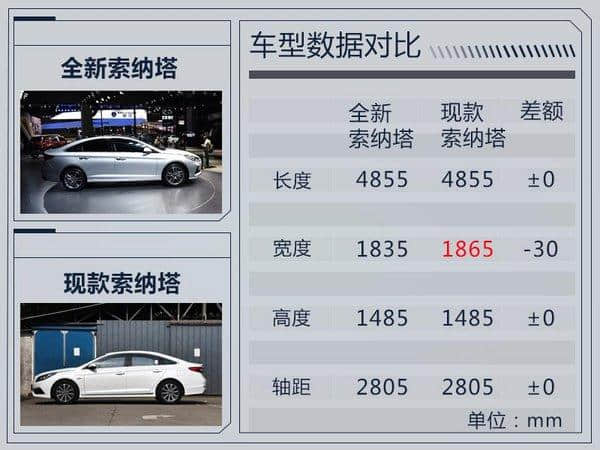 北京现代新索纳塔正式上市 16.98-23.18万元