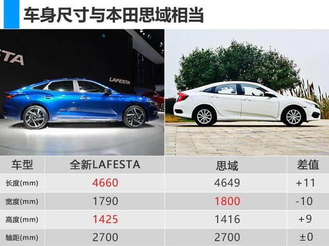 北京现代全新轿跑将于9月量产 全系搭1.6T发动机