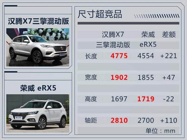 汉腾X7三擎混动版正式上市 19.38万元起售