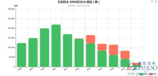 昌河铃木23年婚姻宣告结束 宝能有望入股？